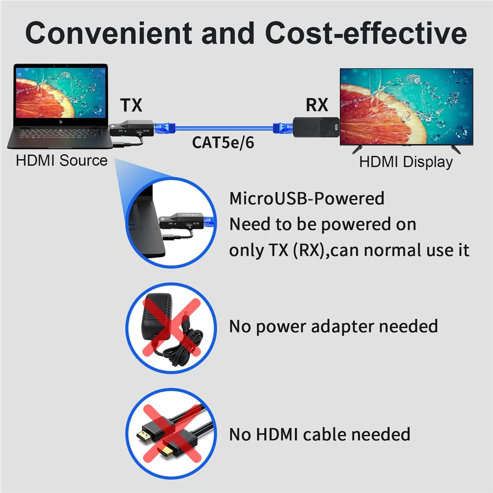 2022 HDMI Удължител с IR и линия 1080 P HDMI кабел за Удължаване 60 м Без Загуба на RJ-45 към Удължител HDMI Предавател, Приемник на Cat5e/Cat6 Изображение 4