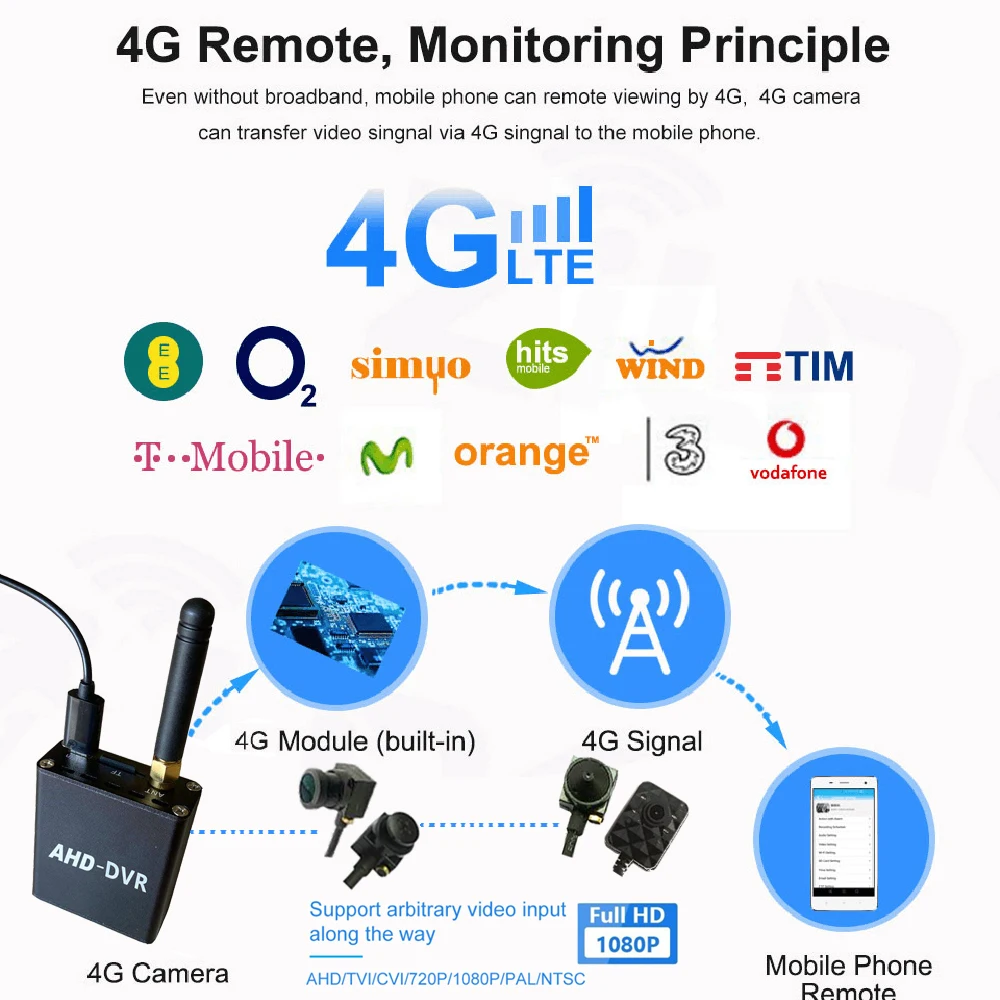 4G Sim Безжичен Dvr Мониторинг на Мини-Камера, Гласови Отдалечен Мониторинг на Мрежата 1080p AHD HD Широка Камера за Нощно Виждане Изображение 5