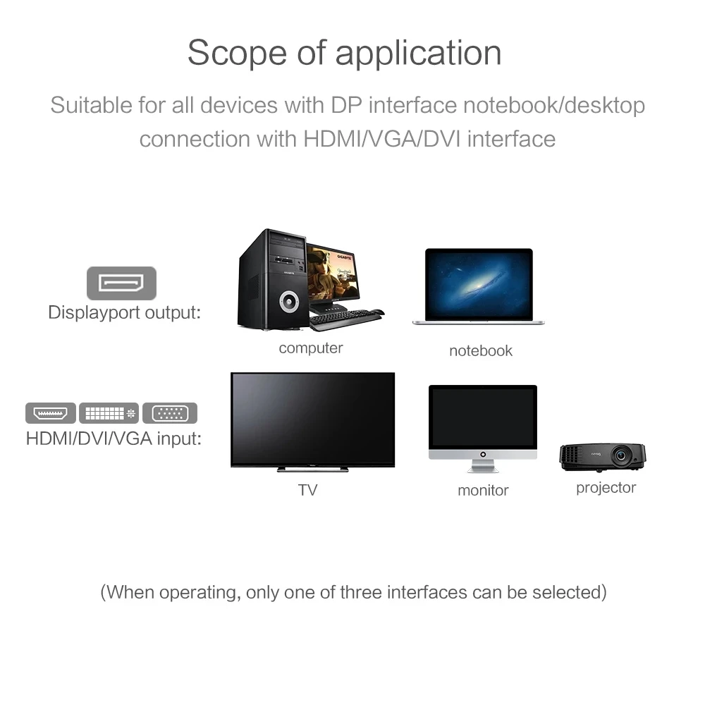Displayport Thunderbolt DP КЪМ DVI HDMI VGA Аудио Адаптер за Apple MacBook Air DP Порт на Дисплея Кабел Мъжки Женски Конвертор Изображение 5